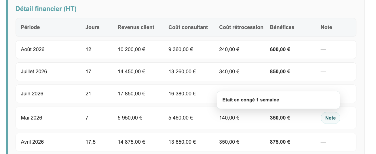 Aperçu option